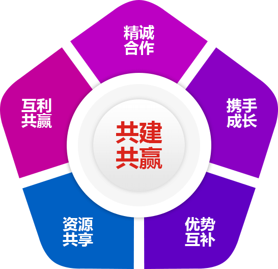 携手博计，共建共赢